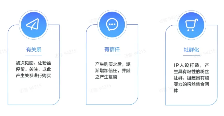 TikTok电商直播运营该如何准备?