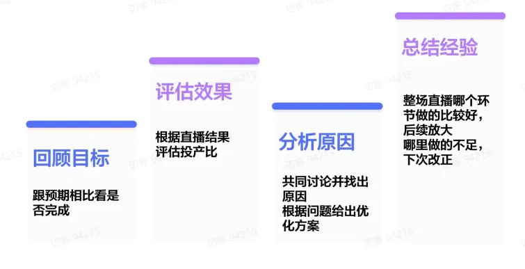 TikTok电商直播运营该如何准备?