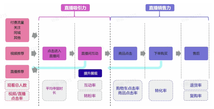 TikTok电商直播运营该如何准备？