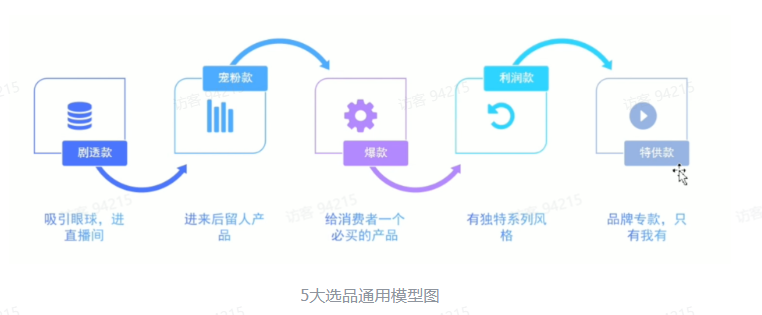 TikTok电商直播运营该如何准备？