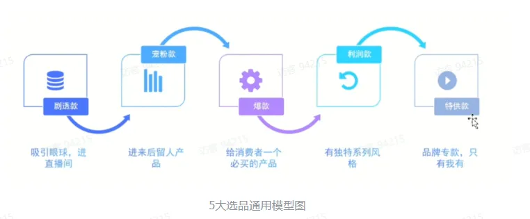 TikTok电商直播运营该如何准备?