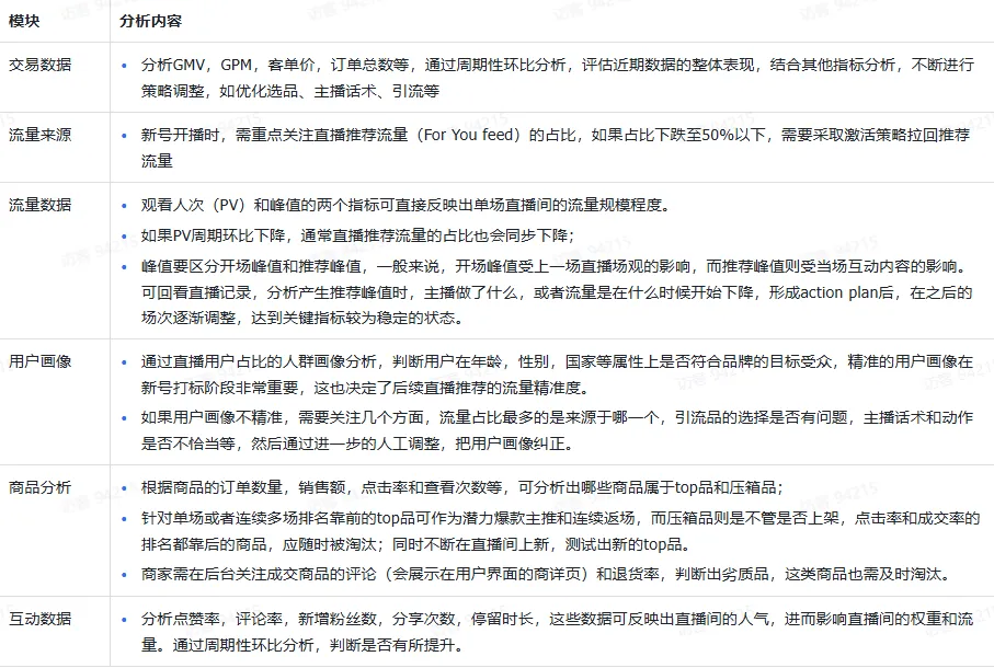 TikTok电商直播运营该如何准备?