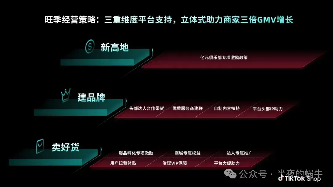 TikTok Shop美区 官方发布三重助力:卖好货、建品牌、新高地
