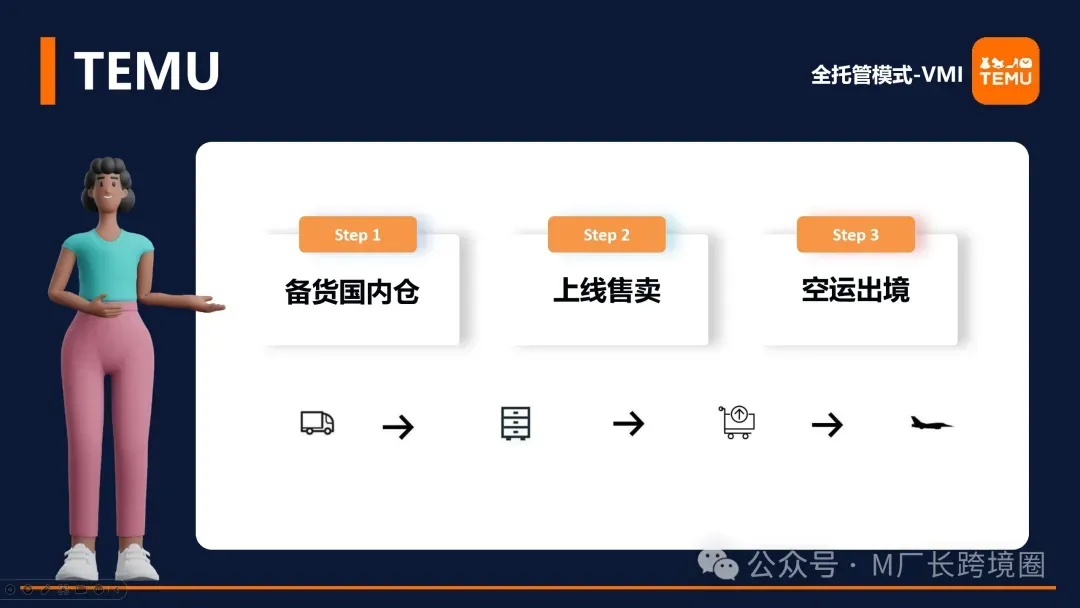 史上最全Temu玩法攻略,7000字长文解读三种模式、算法机制、报价核价…
