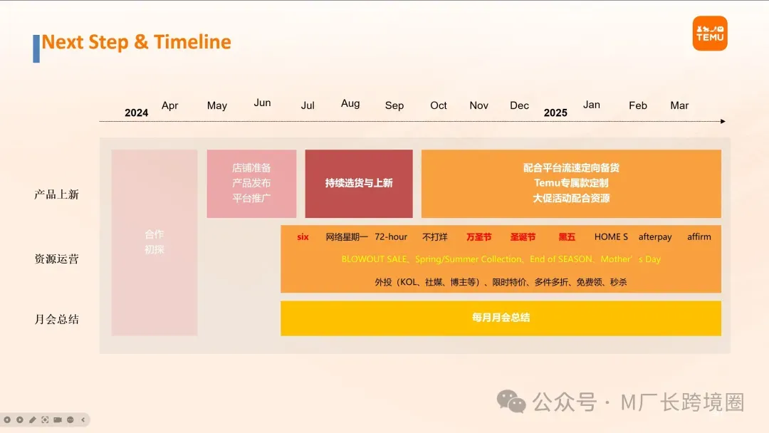 史上最全Temu玩法攻略,7000字长文解读三种模式、算法机制、报价核价…