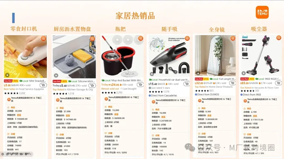 史上最全Temu玩法攻略,7000字长文解读三种模式、算法机制、报价核价…