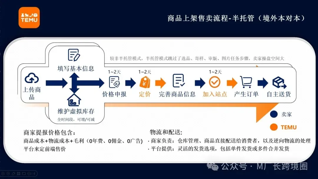 史上最全Temu玩法攻略,7000字长文解读三种模式、算法机制、报价核价…