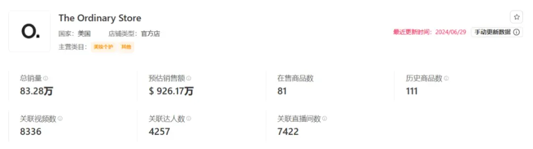 震撼!月销29.4万件,平价单品销售额飙至308.86万美元的爆单策略