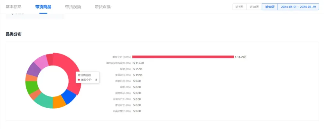 震撼!月销29.4万件,平价单品销售额飙至308.86万美元的爆单策略