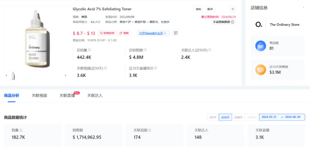 震撼！月销29.4万件，平价单品销售额飙至308.86万美元的爆单策略