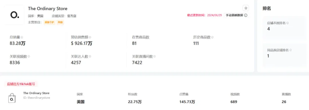 震撼!月销29.4万件,平价单品销售额飙至308.86万美元的爆单策略