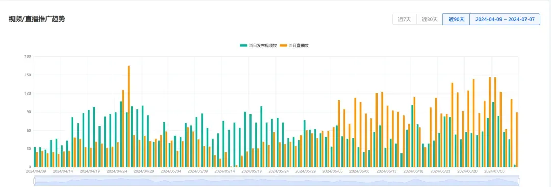 香氛新巨头!新锐品牌Mavwicks Fragrances LLC月销31.8万件,登顶美区榜首
