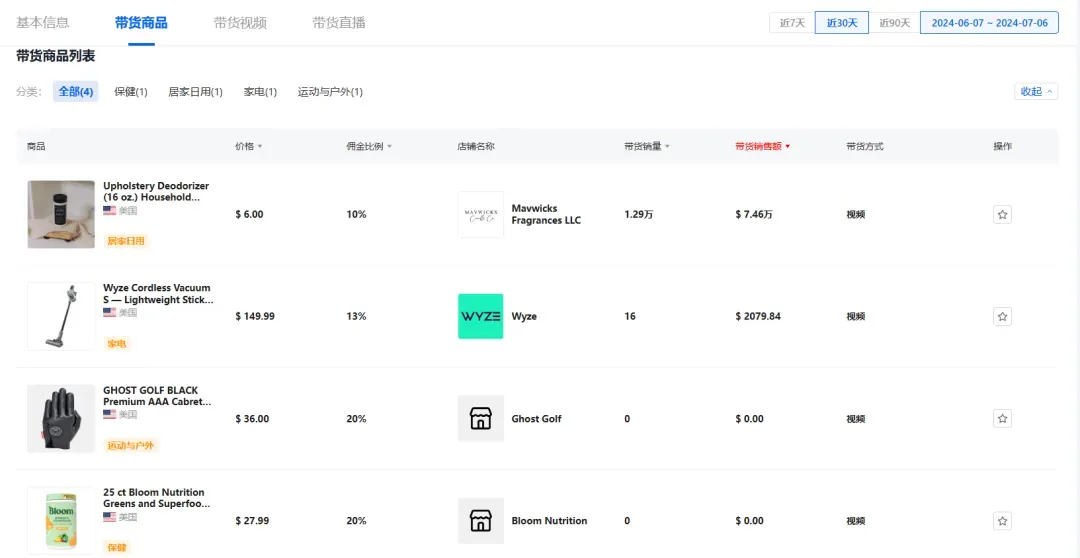 香氛新巨头!新锐品牌Mavwicks Fragrances LLC月销31.8万件,登顶美区榜首