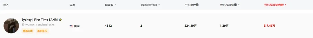 香氛新巨头!新锐品牌Mavwicks Fragrances LLC月销31.8万件,登顶美区榜首