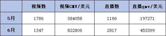 香氛新巨头!新锐品牌Mavwicks Fragrances LLC月销31.8万件,登顶美区榜首