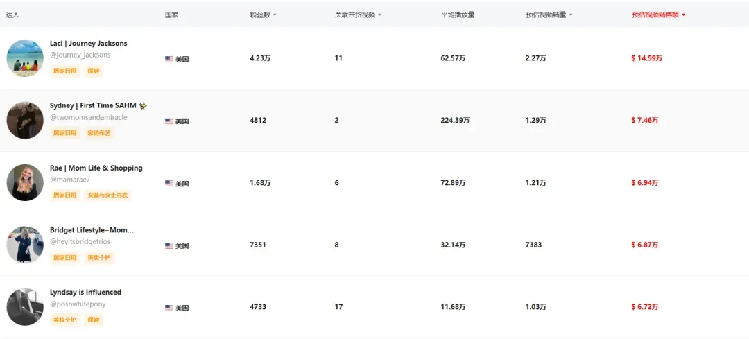 香氛新巨头!新锐品牌Mavwicks Fragrances LLC月销31.8万件,登顶美区榜首