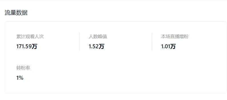 121万美金！TikTok美区单场直播再创新纪录