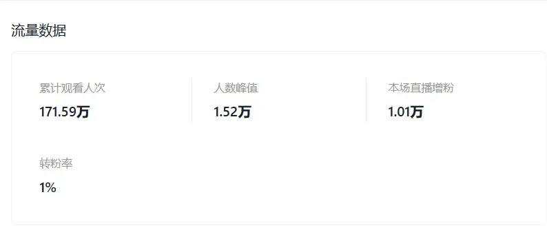 121万美金!TikTok美区单场直播再创新纪录