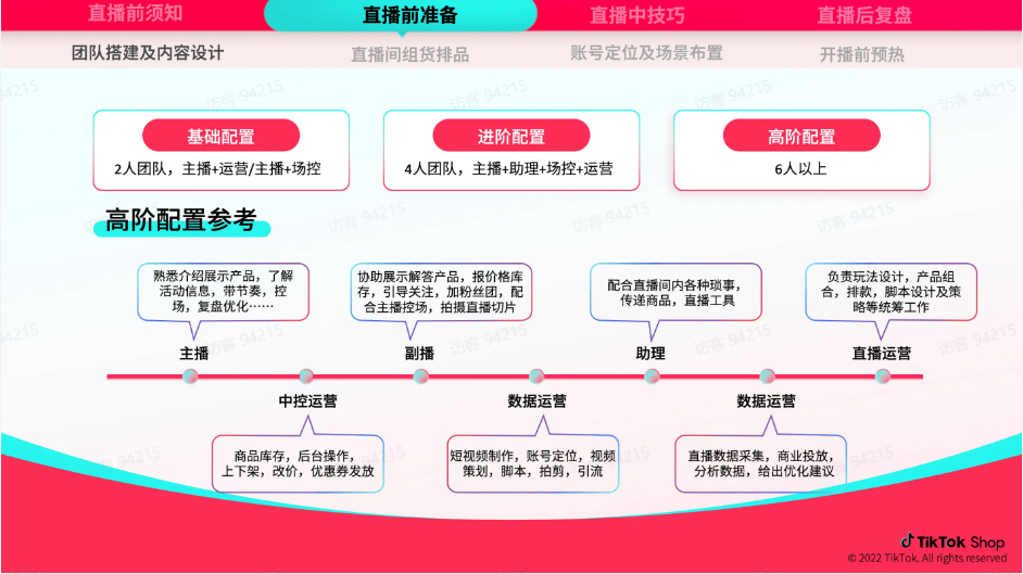 TikTok跨境电商运营该如何操作？