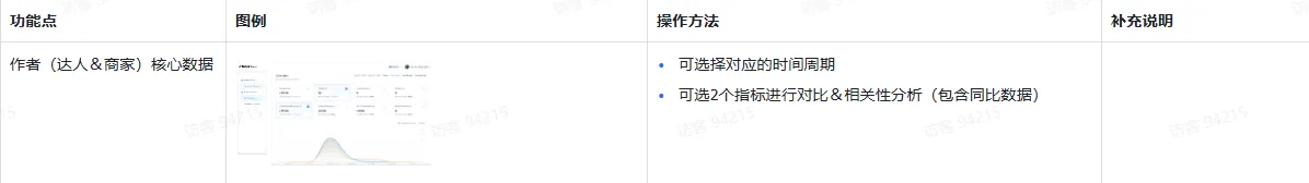 TikTok主播工作台都有哪些东西?