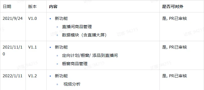 TikTok主播工作台都有哪些东西?