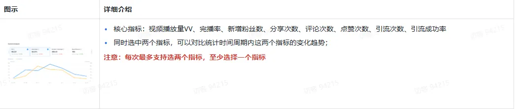 TikTok主播工作台都有哪些东西?