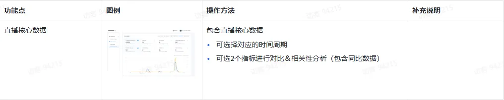 TikTok主播工作台都有哪些东西?