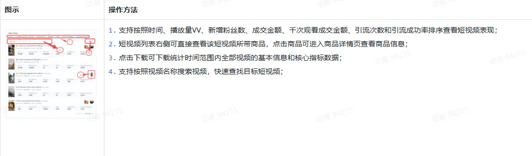 TikTok主播工作台都有哪些东西?