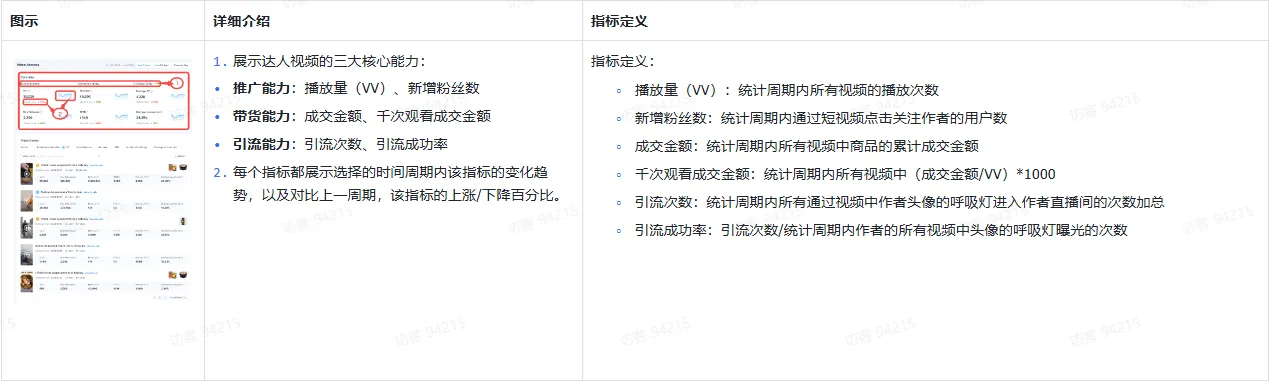 TikTok主播工作台都有哪些东西?