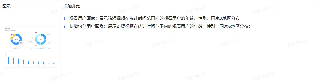 TikTok主播工作台都有哪些东西?