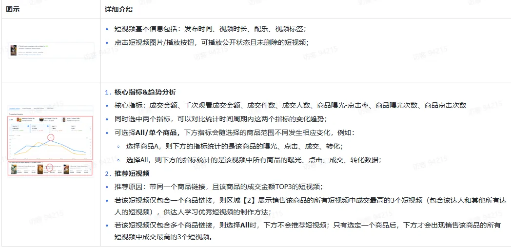 TikTok主播工作台都有哪些东西?