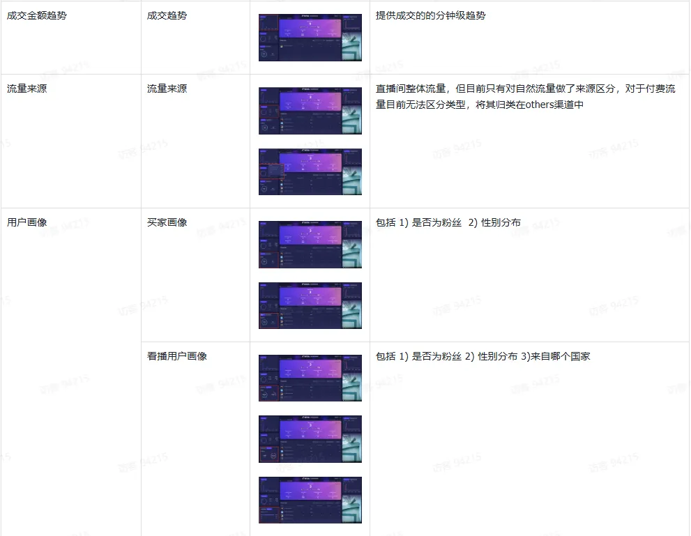 TikTok主播工作台都有哪些东西?