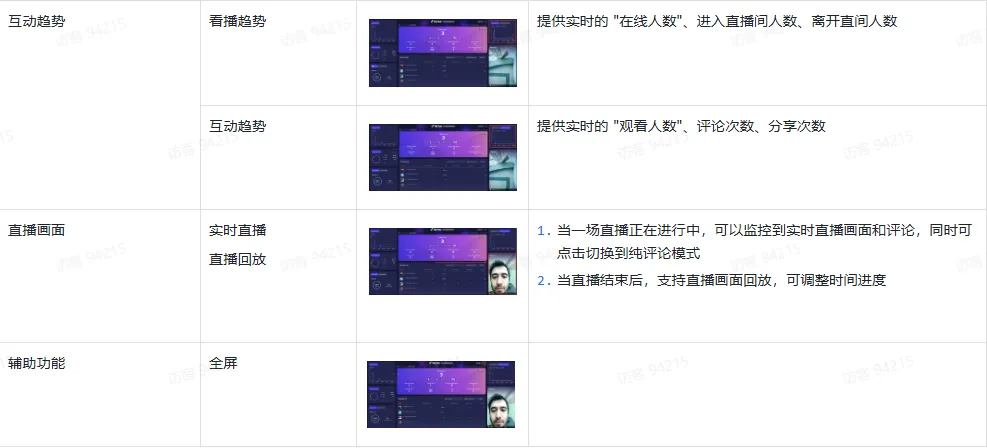 TikTok主播工作台都有哪些东西?