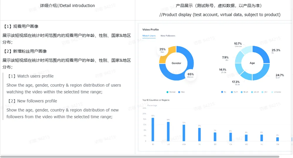 TikTok主播工作台都有哪些东西?(2)