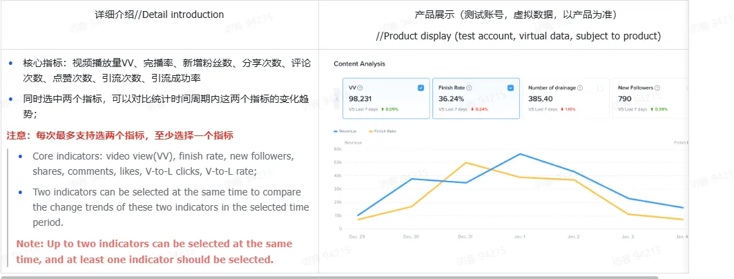 TikTok主播工作台都有哪些东西?(2)