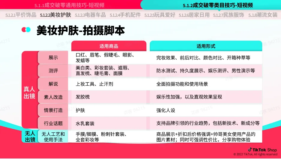 TikTok Shop 跨境电商官该如何运营？