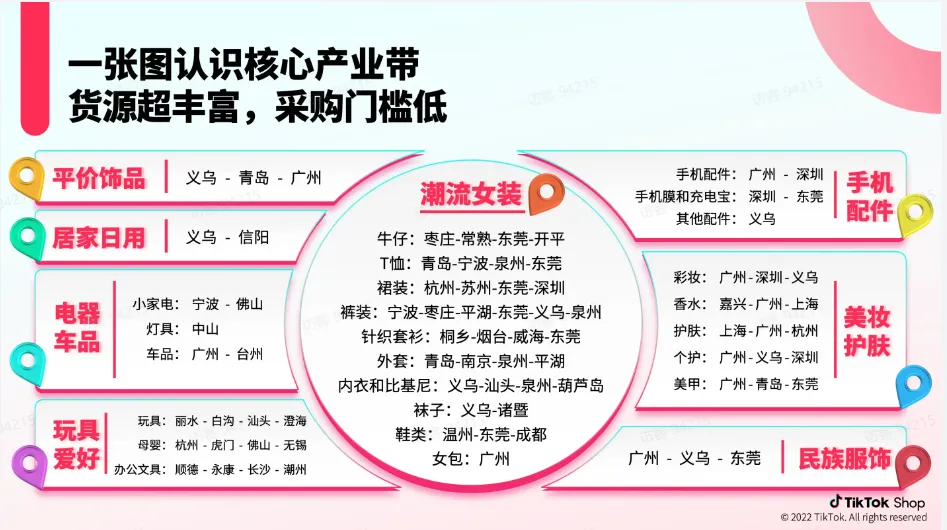TikTok Shop 跨境电商官该如何运营？