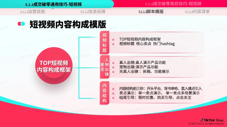 TikTok Shop 跨境电商官该如何运营？