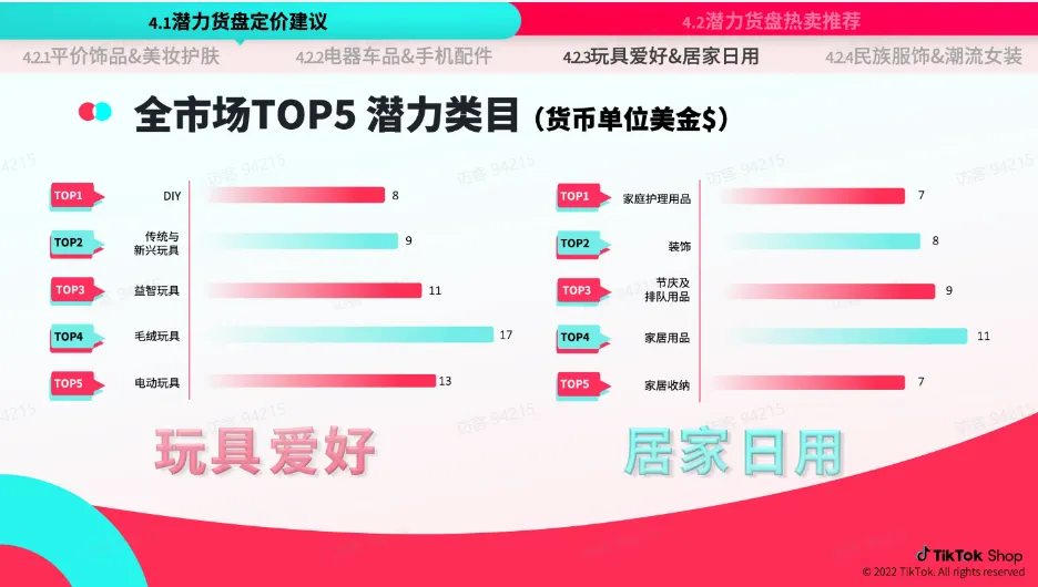 TikTok Shop 跨境电商官该如何运营？