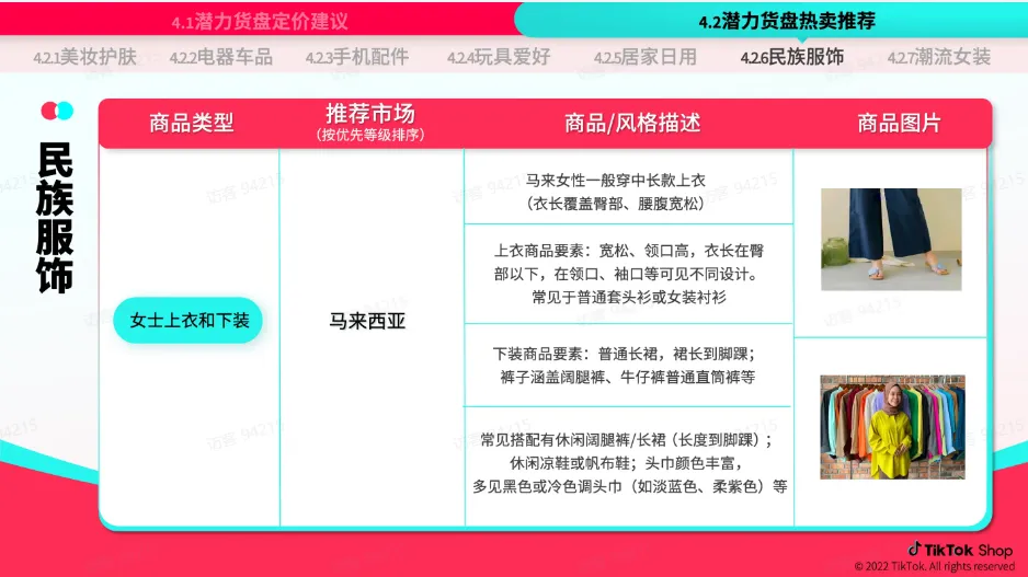 TikTok Shop 跨境电商官该如何运营？