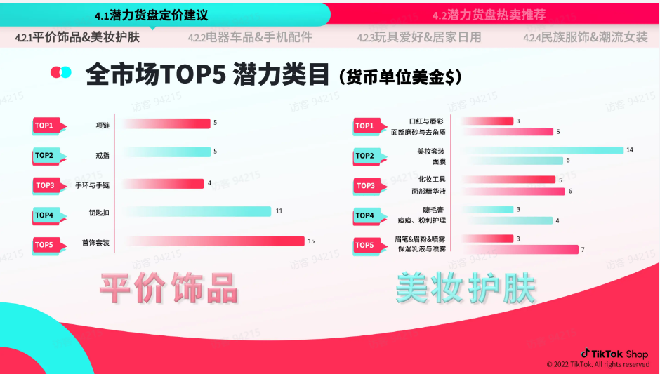 TikTok Shop 跨境电商官该如何运营？