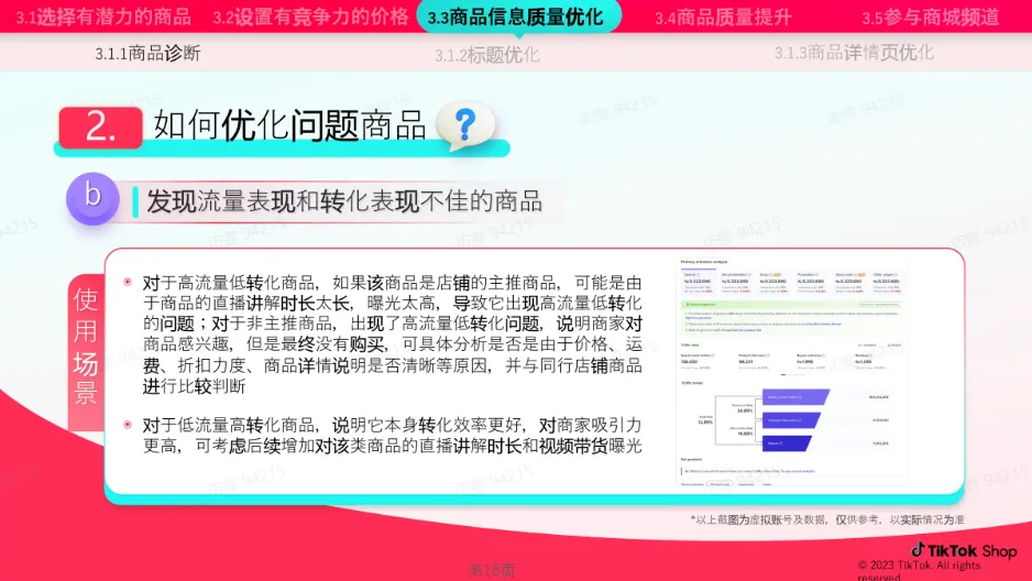 TikTok商场运营步骤有哪些？