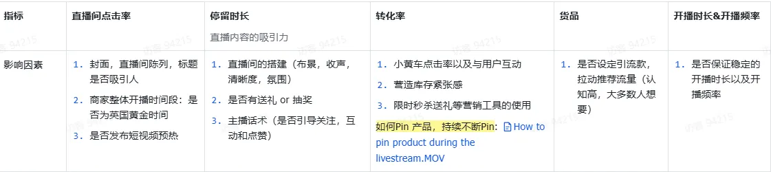 TikTok直播办公文具该如何选品?