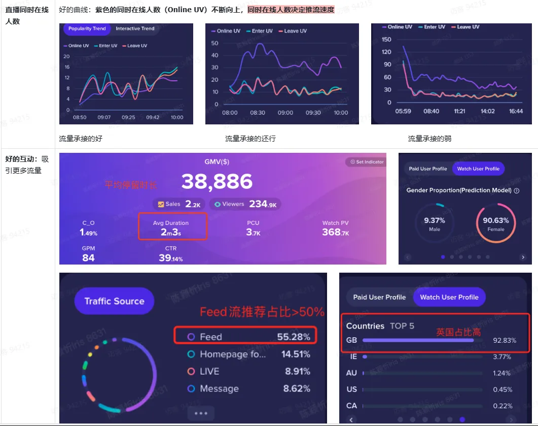 TikTok直播办公文具该如何选品?