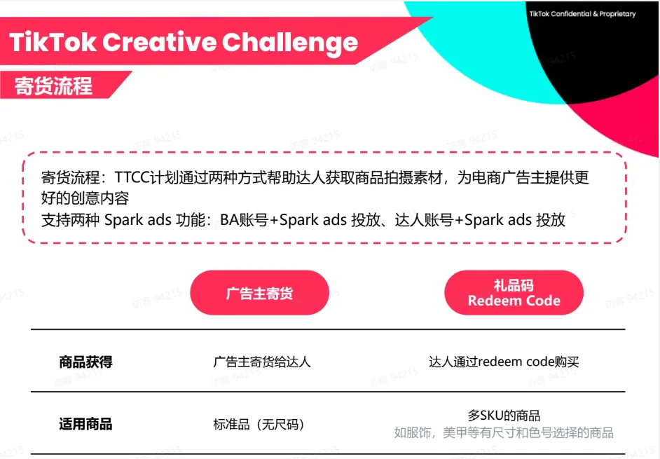 TikTok 直播运营中的TTCX是什么？