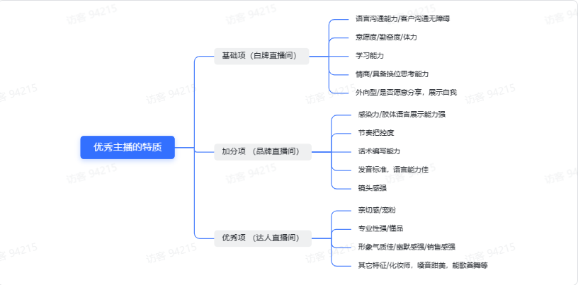 TikTok美妆直播冷启动需要准备什么？