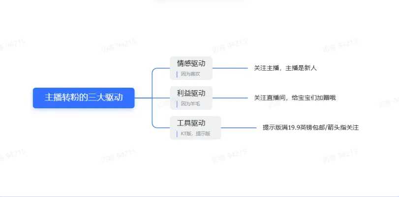 TikTok美妆直播冷启动需要准备什么？