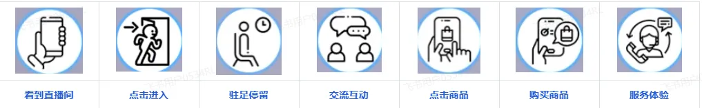 TikTok直播运营技巧有哪些?
