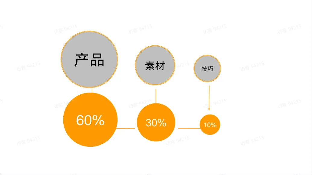 TikTok达人建联后的相关工作有哪些？