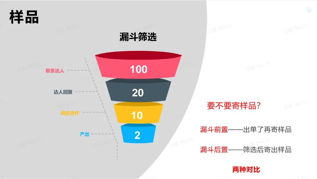 TikTok达人建联后的相关工作有哪些？